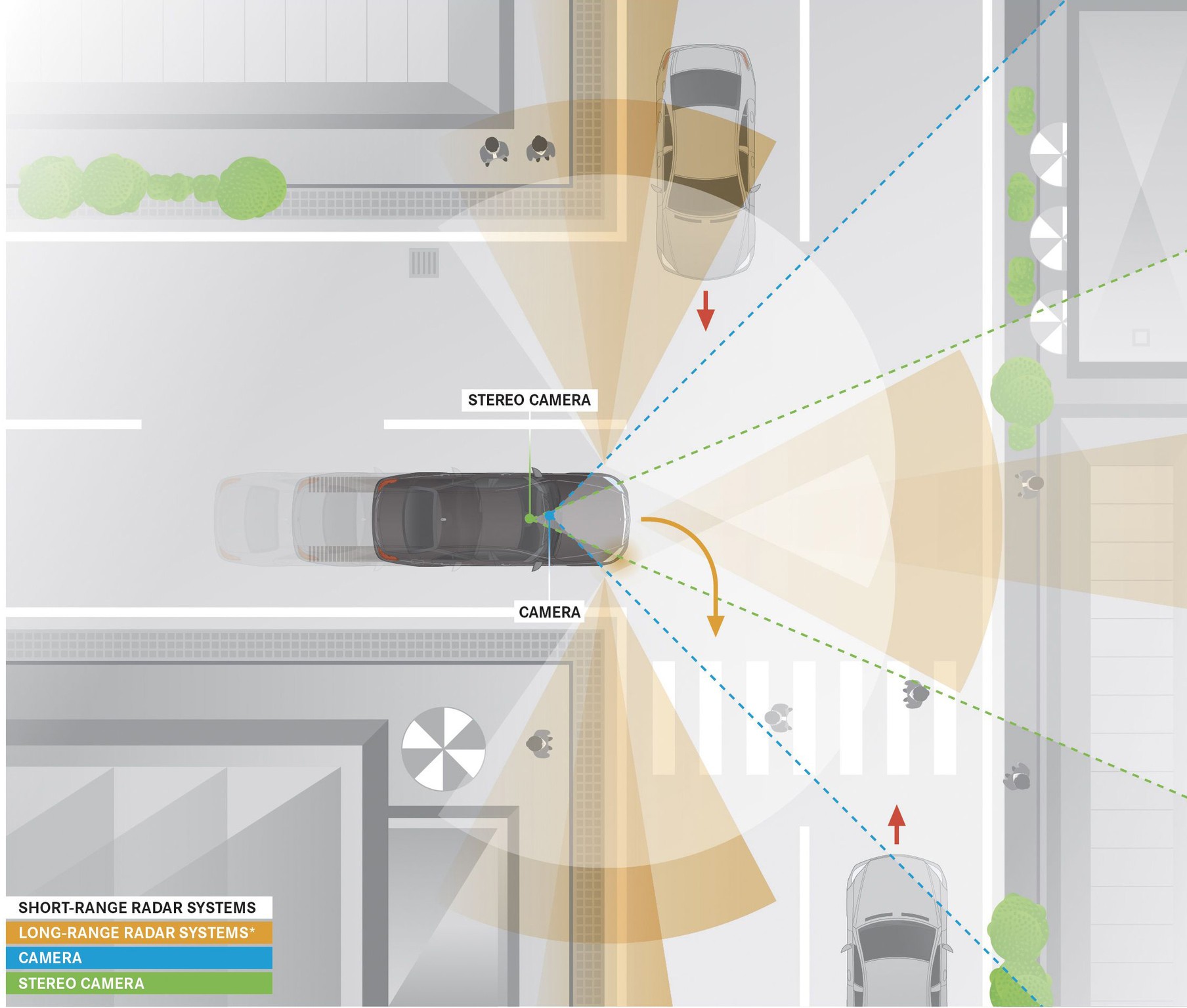 Conducción Inteligente del Mercedes Clase S 500 